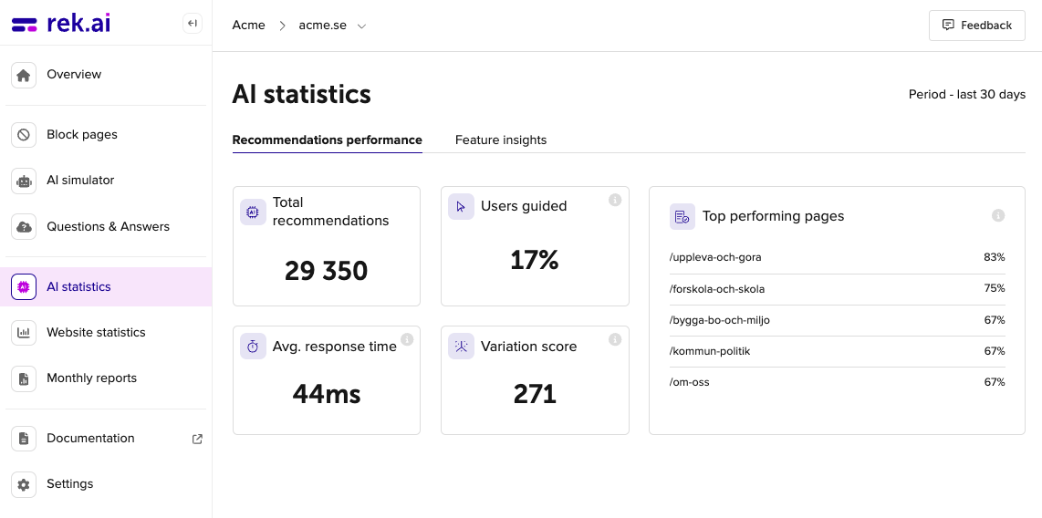 image of ai statistics  recommendations performance tab in rek.ai dashboard