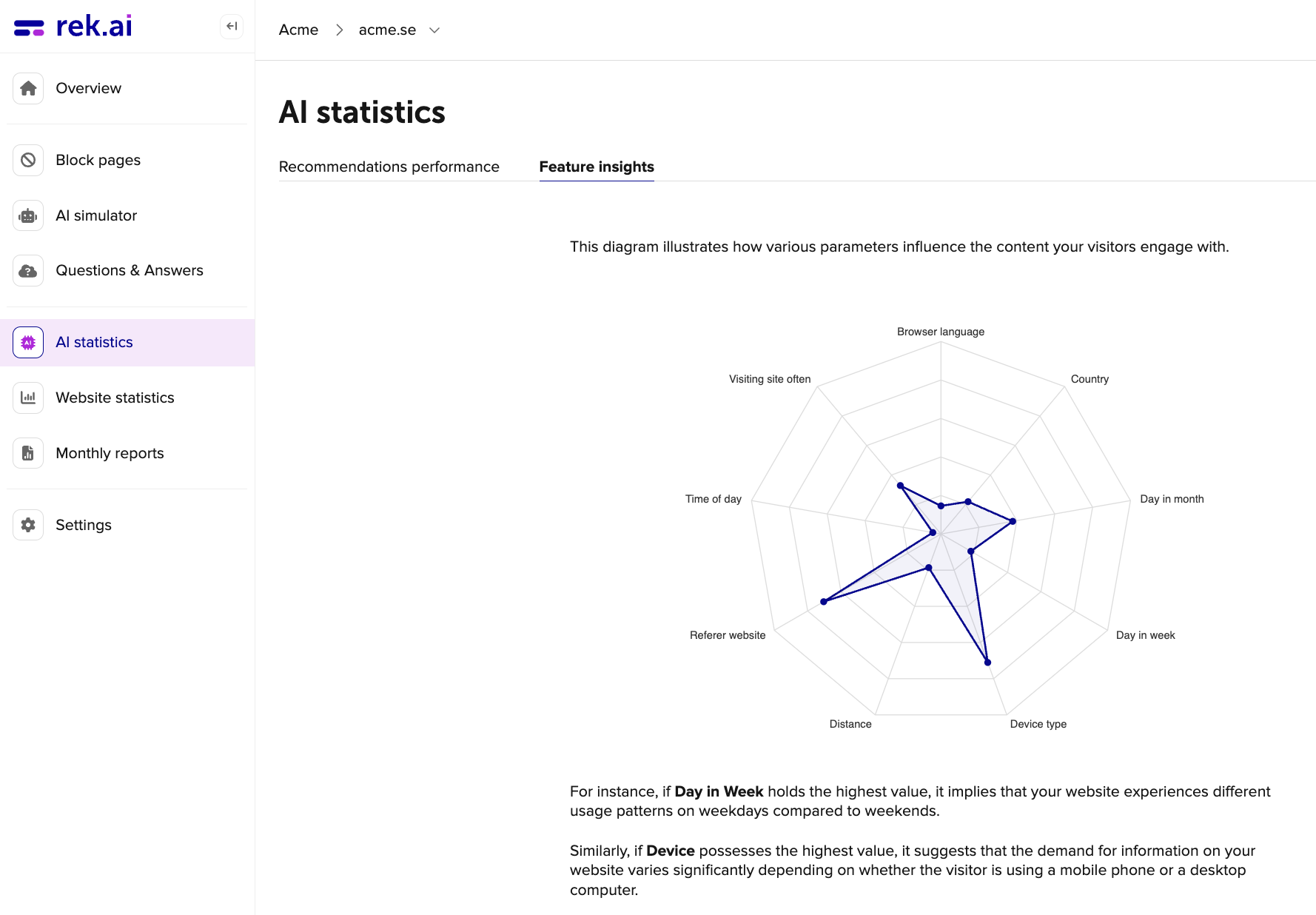 image of ai statistics feature insights tab in rek.ai dashboard
