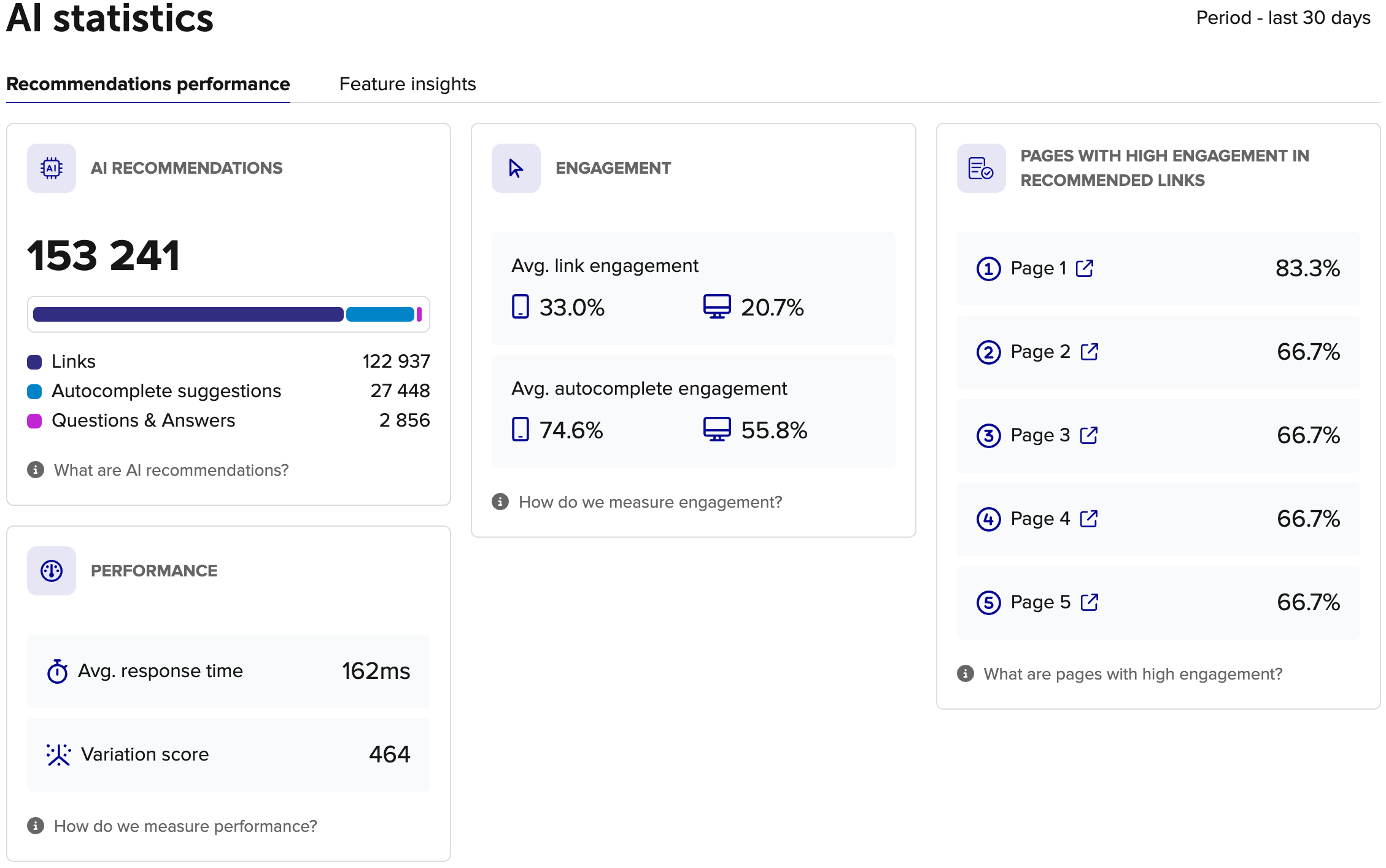 image of ai statistics  recommendations performance tab in rek.ai dashboard