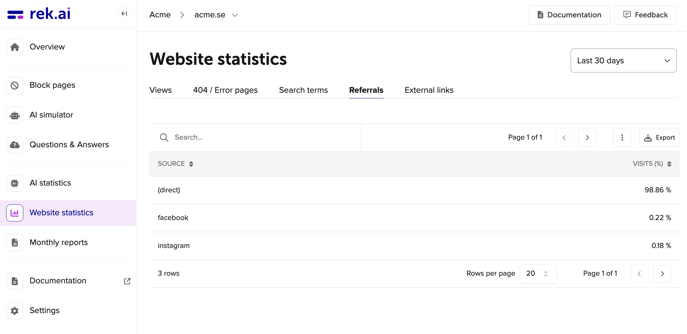 Website statistics referrals on rek.ai