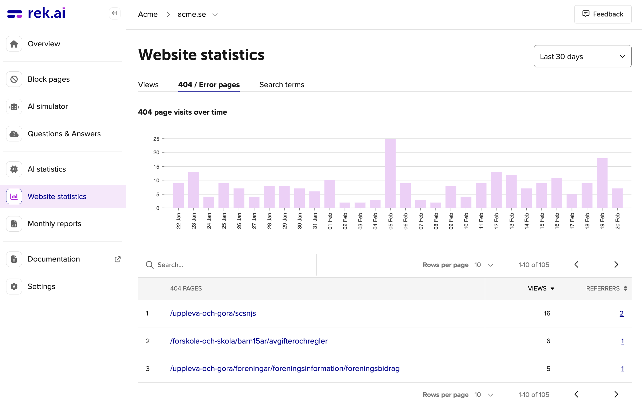 Website statistics 404 pages on rek.ai