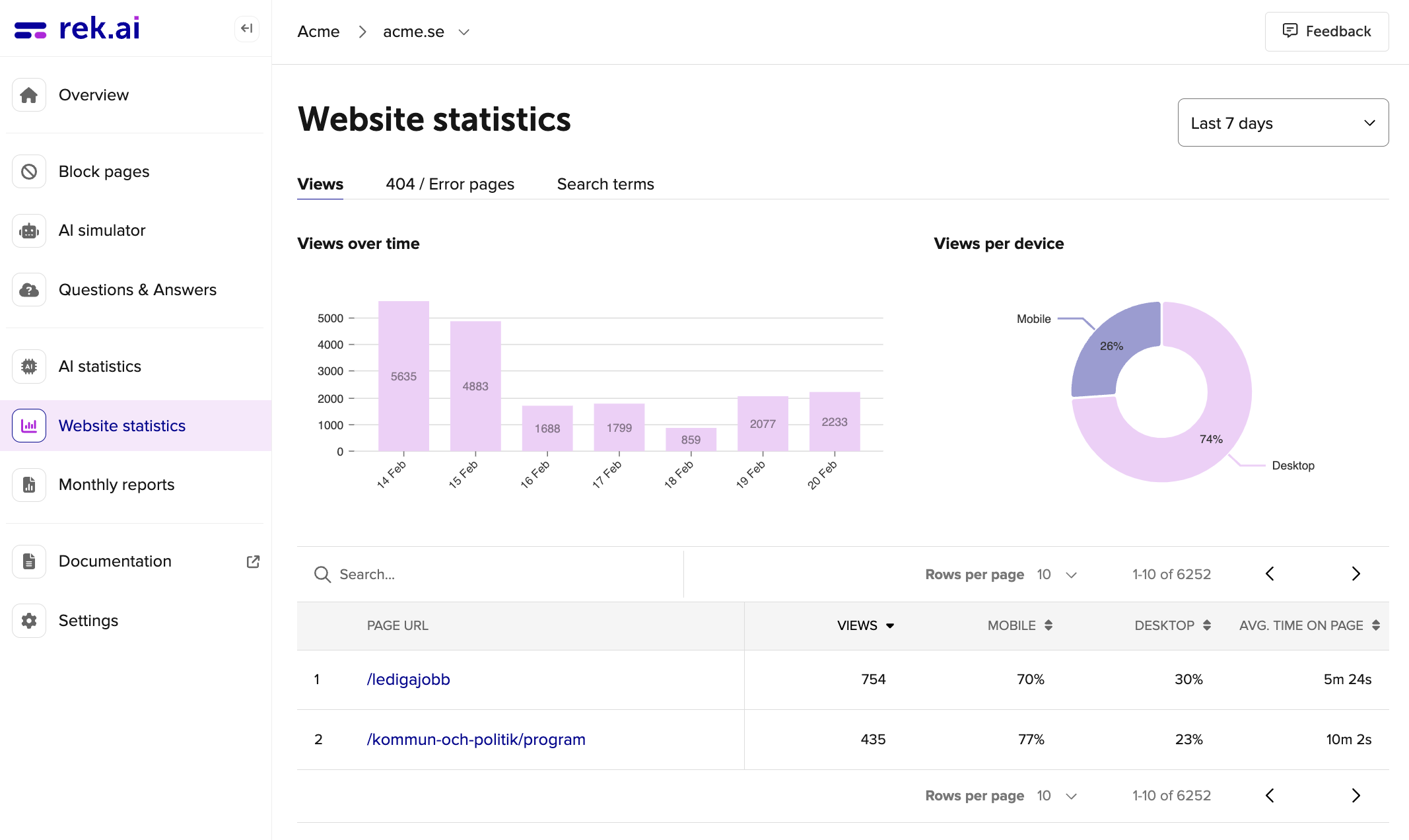 Website statistics views on rek.ai