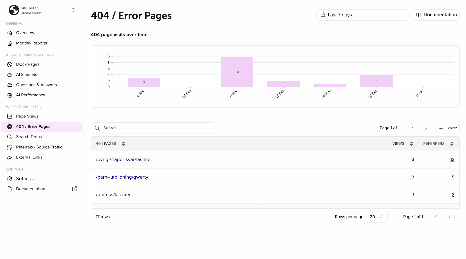 Website statistics 404 error pages on rek.ai